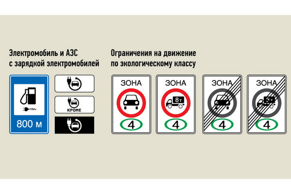 В России представили новые дорожные знаки