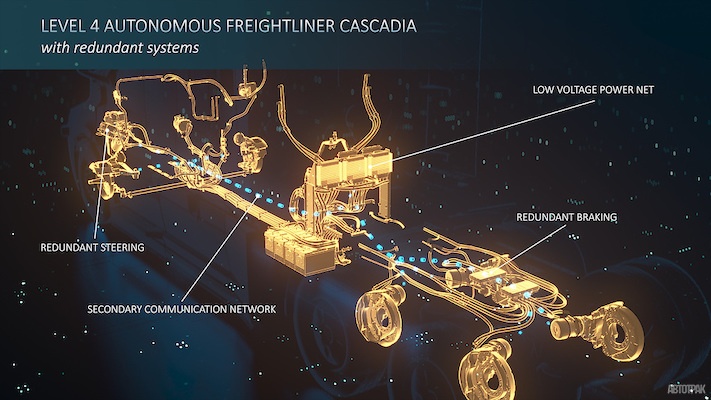 Daimler Truck зарезервировал беспилотник