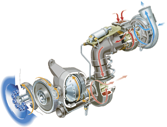 Турбокомпаунд фирмы Scania: 1 - дополнительная турбина; 2 — гидромуфта; 3 - маховик