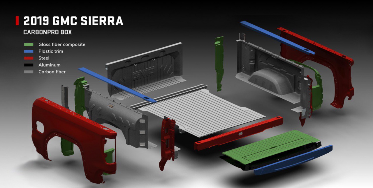 2019-gmc-sierra-1500-exterior-carbonpro-carbon-fiber-pickup-box-001.jpg