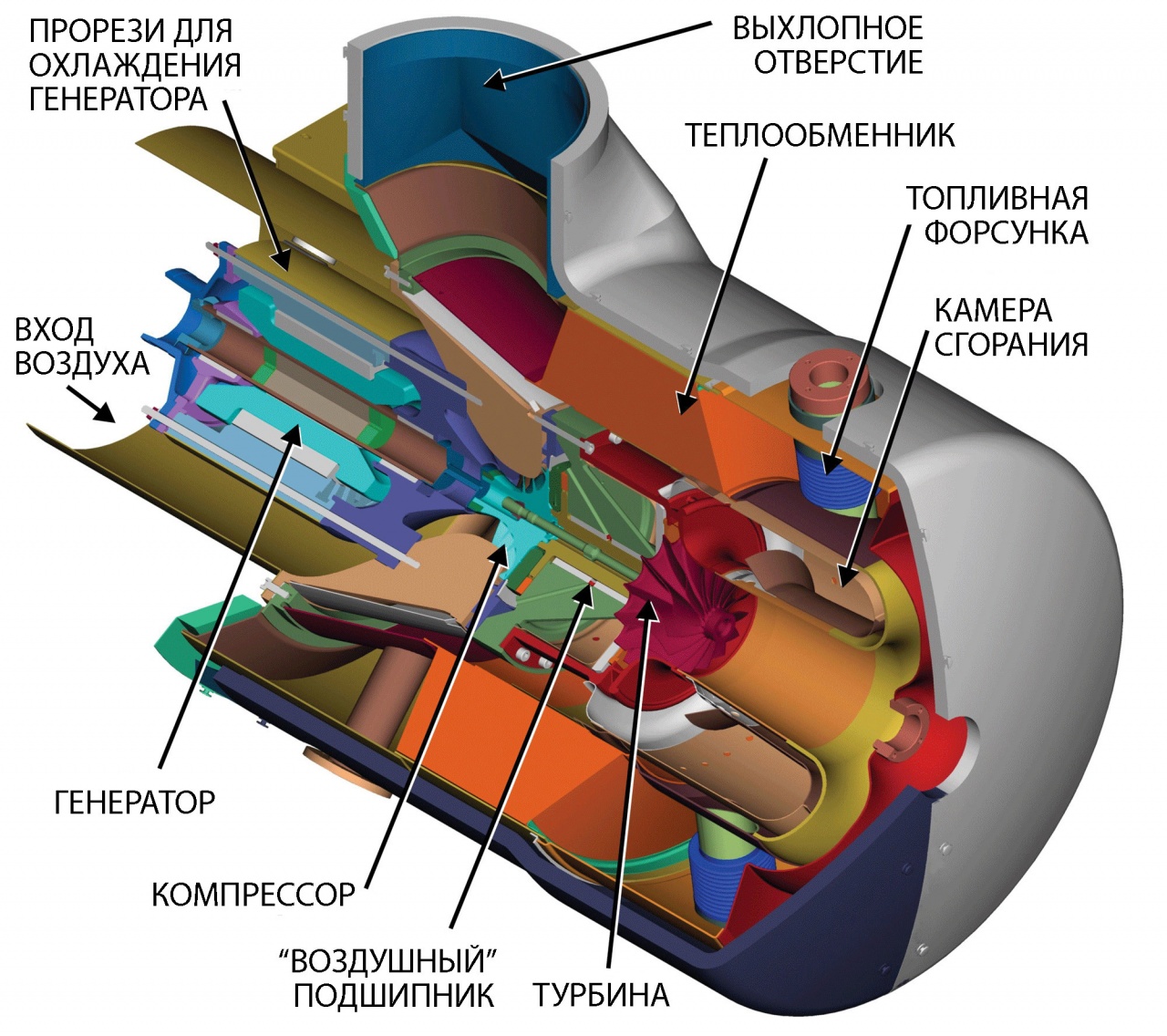 7-Турбогенератор-Cutaway.jpg